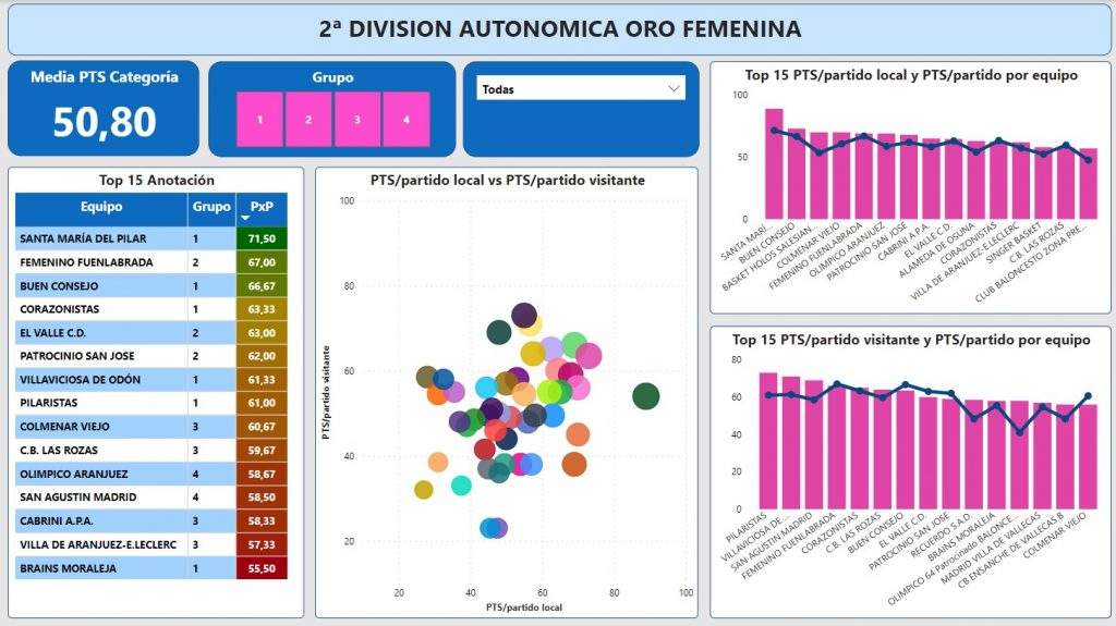 Big Data - Informe de todos los equipos de la categoría